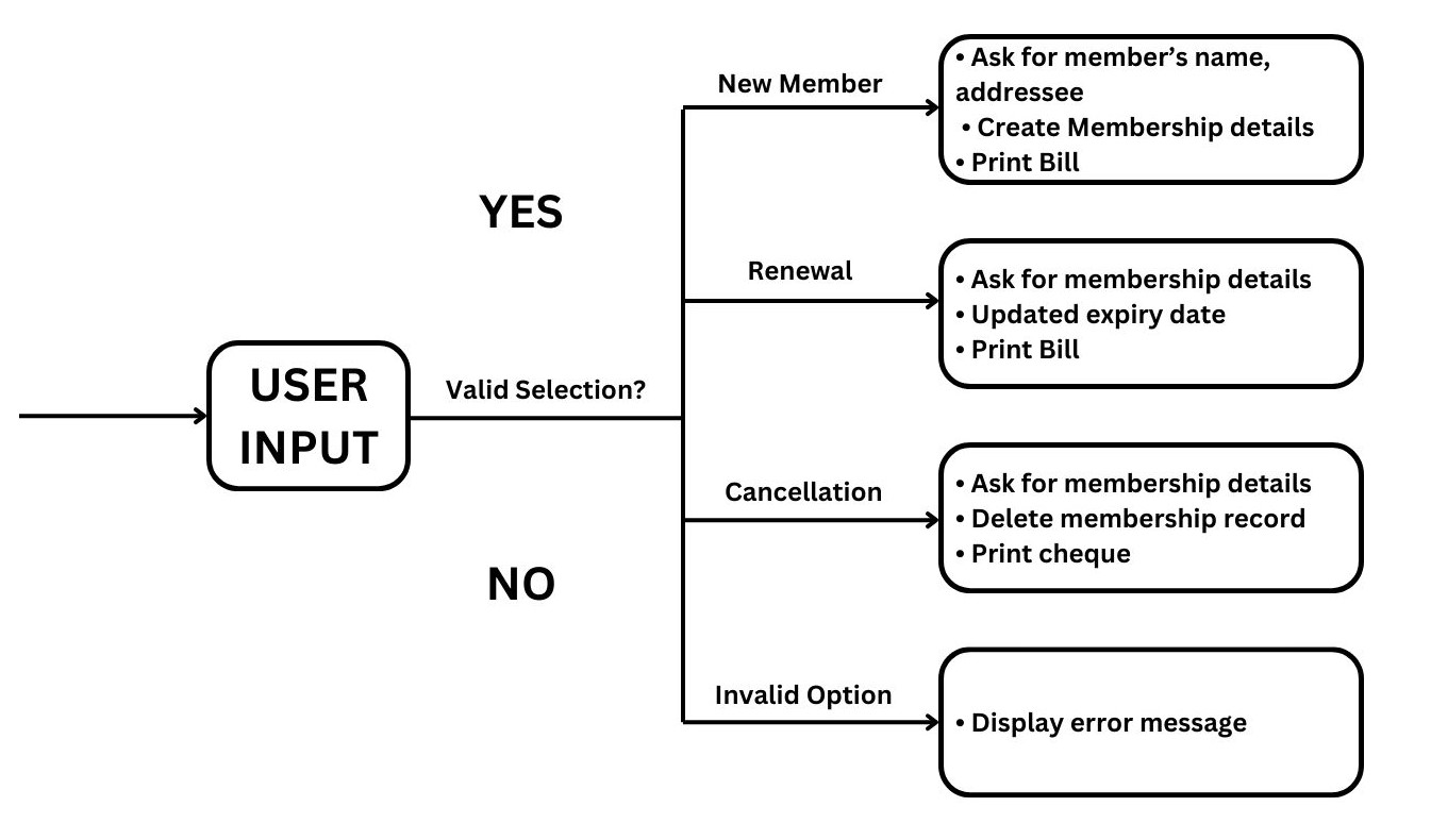 Algorithm_Library_Software